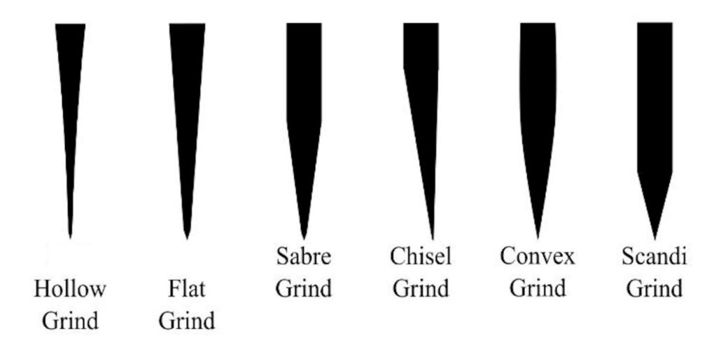 Knife Edge Geometry Types for custom made and forged knives